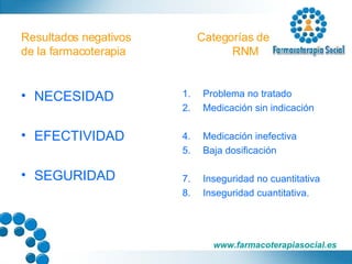 Resultados negativos Categorías de  de la farmacoterapia  RNM NECESIDAD EFECTIVIDAD SEGURIDAD Problema no tratado Medicación sin indicación Medicación inefectiva Baja dosificación Inseguridad no cuantitativa Inseguridad cuantitativa. 