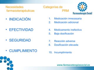 Necesidades  Categorías de   farmacoterapéuticas  PRM INDICACIÓN EFECTIVIDAD SEGURIDAD CUMPLIMIENTO Medicación innecesaria Medicación adicional Medicamento inefectivo Baja dosificación Reacción adversa Dosificación elevada Incumplimiento 