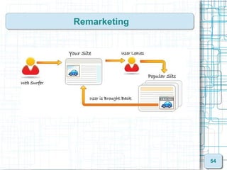 Remarketing




              54
 