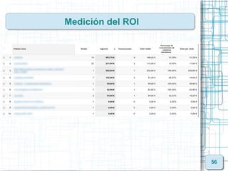 Medición del ROI




                   56
 