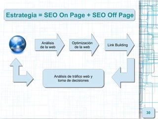 Estrategia = SEO On Page + SEO Off Page



           Análisis
           Análisis         Optimización
                  ...