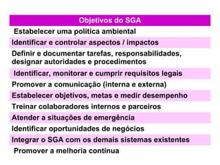 Objetivos do SGA
Estabelecer uma política ambiental
Identificar e controlar aspectos / impactos
Definir e documentar tarefas, responsabilidades,
designar autoridades e procedimentos
Identificar, monitorar e cumprir requisitos legais
Promover a comunicação (interna e externa)
Estabelecer objetivos, metas e medir desempenho
Treinar colaboradores internos e parceiros
Atender a situações de emergência
Identificar oportunidades de negócios
Integrar o SGA com os demais sistemas existentes
Promover a melhoria contínua
 