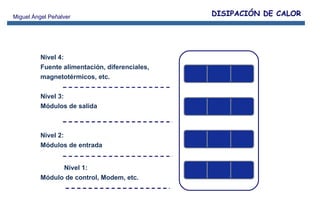 Nivel 4:  Fuente alimentación, diferenciales, magnetotérmicos, etc. Nivel 3:  Módulos de salida Nivel 2: Módulos de entrada   Nivel 1: Módulo de control, Modem, etc. DISIPACIÓN DE CALOR 