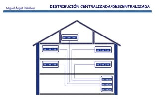 VIS VIS VIS VIS VIS VIS VIS VIS VIS VIS VIS VIS VIS VIS VIS VIS VIS VIS VIS VIS VIS VIS VIS VIS DISTRIBUCIÓN CENTRALIZADA/DESCENTRALIZADA 