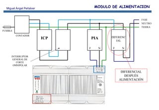 PIA DIFERENCIAL F F N N ICP CONTADOR FUSIBLE INTERRUPTOR GENERAL DE CORTE OMNIPOLAR DIFERENCIAL DESPUÉS ALIMENTACIÓN FASE NEUTRO TIERRA MODULO DE ALIMENTACION 