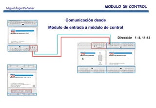 Dirección  1- 8, 11-18 Comunicación desde Módulo de entrada a módulo de control MODULO DE CONTROL 
