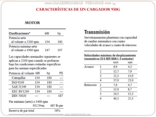 CARACTERÍSTICAS DE UN CARGADOR 950G
MOTOR
 