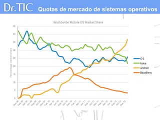 Quotas de mercado de sistemas operativos
 