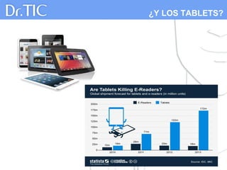 ¿Y LOS TABLETS?
 