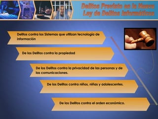 Delitos Previsto en la Nueva  Ley de Delitos Informáticos Delitos contra los Sistemas que utilizan tecnología de información De los Delitos contra la propiedad De los Delitos contra la privacidad de las personas y de las comunicaciones. De los Delitos contra niños, niñas y adolescentes.  De los Delitos contra el orden económico.  