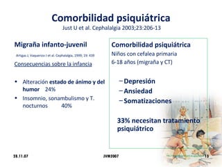 Comorbilidad psiquiátrica  Just U et al. Cephalalgia 2003;23:206-13 Comorbilidad psiquiátrica   Niños con cefalea primaria  6-18 años (migraña y CT) Depresión Ansiedad Somatizaciones 33% necesitan tratamiento psiquiátrico Migraña infanto-juvenil Artigas J, Vaquerizo J et al. Cephalalgia, 1999; 19: 439 Consecuencias sobre la infancia Alteración  estado de ánimo y del humor   24% Insomnio, sonambulismo y T. nocturnos  40%  28.11.07 JVM2007 