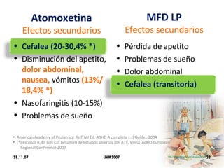 Atomoxetina Efectos secundarios Cefalea (20-30,4% *) Disminución del apetito,   dolor abdominal, nausea,  vómitos  (13%/ 18,4% *) Nasofaringitis (10-15%) Problemas de sueño Pérdida de apetito Problemas de sueño Dolor abdominal Cefalea (transitoria) 28.11.07 American Academy of Pediatrics: Reiff MI Ed. ADHD A complete (…) Guide., 2004 (*) Escobar R, Eli Lilly Co: Resumen de Estudios abiertos con ATX, Viena  ADHD European Regional Conference 2007 MFD   LP Efectos secundarios JVM2007 