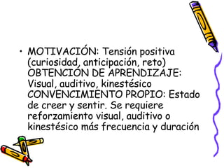 MOTIVACIÓN: Tensión positiva (curiosidad, anticipación, reto) OBTENCIÓN DE APRENDIZAJE: Visual, auditivo, kinestésico CONVENCIMIENTO PROPIO: Estado de creer y sentir. Se requiere reforzamiento visual, auditivo o kinestésico más frecuencia y duración  