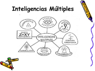 Inteligencias Múltiples 