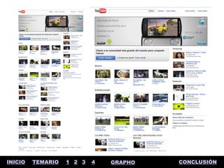 INICIO   TEMARIO   1 2 3   4   GRAPHO   CONCLUSIÓN
 