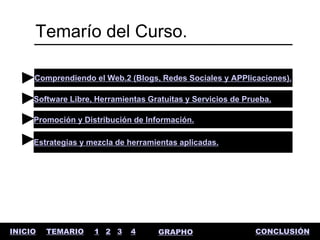 Temarío del Curso.

     Comprendiendo el Web.2 (Blogs, Redes Sociales y APPlicaciones).

     Software Libre, Herramientas Gratuitas y Servicios de Prueba.

     Promoción y Distribución de Información.

     Estrategias y mezcla de herramientas aplicadas.




INICIO   TEMARIO    1 2 3    4      GRAPHO                   CONCLUSIÓN
 