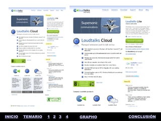 INICIO   TEMARIO   1 2 3   4   GRAPHO   CONCLUSIÓN
 