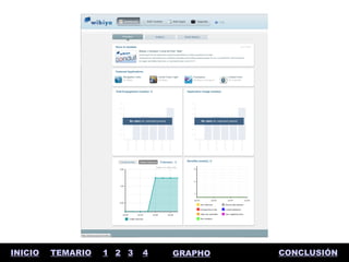 INICIO   TEMARIO   1 2 3   4   GRAPHO   CONCLUSIÓN
 