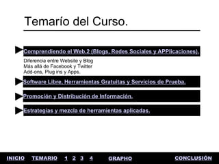 Temarío del Curso.

     Comprendiendo el Web.2 (Blogs, Redes Sociales y APPlicaciones).
     Diferencia entre Website y Blog
     Más allá de Facebook y Twitter
     Add-ons, Plug ins y Apps.

     Software Libre, Herramientas Gratuitas y Servicios de Prueba.

     Promoción y Distribución de Información.

     Estrategias y mezcla de herramientas aplicadas.




INICIO   TEMARIO       1 2 3      4    GRAPHO                CONCLUSIÓN
 
