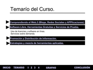 Temarío del Curso.

     Comprendiendo el Web.2 (Blogs, Redes Sociales y APPlicaciones).
     Software Libre, Herramientas Gratuitas y Servicios de Prueba.
         Uso de licencias y software en línea.
         Servicios sobre demanda.

     Promoción y Distribución de Información.
     Estrategias y mezcla de herramientas aplicadas.




INICIO     TEMARIO         1 2 3      4          GRAPHO      CONCLUSIÓN
 