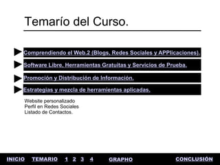 Temarío del Curso.

     Comprendiendo el Web.2 (Blogs, Redes Sociales y APPlicaciones).

     Software Libre, Herramientas Gratuitas y Servicios de Prueba.

     Promoción y Distribución de Información.

     Estrategias y mezcla de herramientas aplicadas.
     Website personalizado
     Perfil en Redes Sociales
     Listado de Contactos.




INICIO   TEMARIO      1 2 3     4   GRAPHO                   CONCLUSIÓN
 