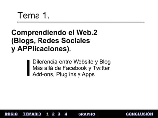 Tema 1.
   Comprendiendo el Web.2
   (Blogs, Redes Sociales
   y APPlicaciones).
            Diferencia entre Website y Blog
            Más allá de Facebook y Twitter
            Add-ons, Plug ins y Apps.




INICIO   TEMARIO   1 2 3   4   GRAPHO         CONCLUSIÓN
 