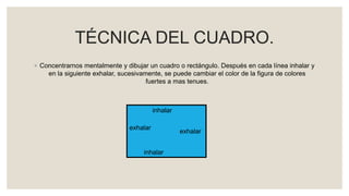 TÉCNICA DEL CUADRO.
◦ Concentrarnos mentalmente y dibujar un cuadro o rectángulo. Después en cada línea inhalar y
en la siguiente exhalar, sucesivamente, se puede cambiar el color de la figura de colores
fuertes a mas tenues.
inhalar
exhalar
inhalar
exhalar
 