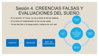 Sesión 4. CREENCIAS FALSAS Y
EVALUACIONES DEL SUEÑO.
Si no duermo “X” horas, no voy a rendir el día de mañana.
Si no tomo mi medicamento no me va dar sueño.
Ya son las 2am y no tengo sueño, mañana me va ir mal
No
escuchamos
la voz del
cuerpo
Pensamientos
automáticos
falsos
Preocupación,
angustia,
ansiedad
Alteración en
la percepción
Creencias
falsas
EVENTO EMOCIÓN
SIST. DE
CREENCIAS
 