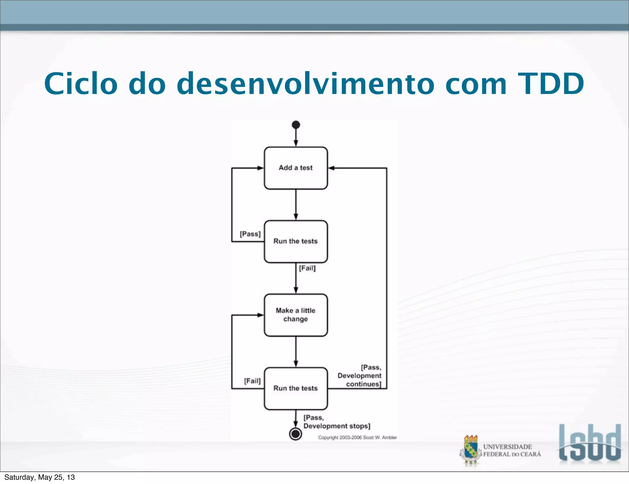 Ciclo do desenvolvimento com TDD
Saturday, May 25, 13
 