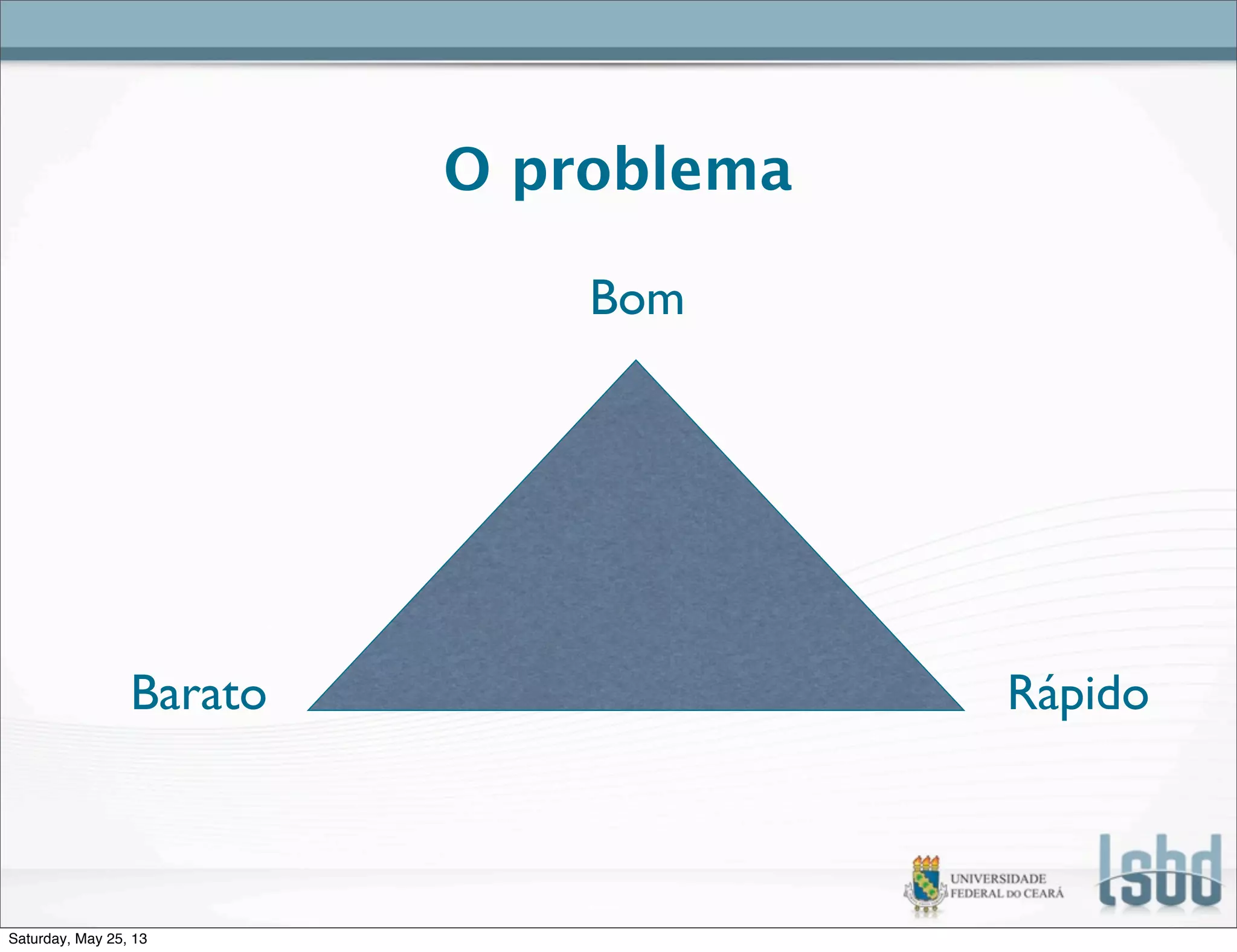 O problema
Barato Rápido
Bom
Saturday, May 25, 13
 
