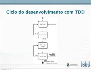 Ciclo do desenvolvimento com TDD
Saturday, May 25, 13
 