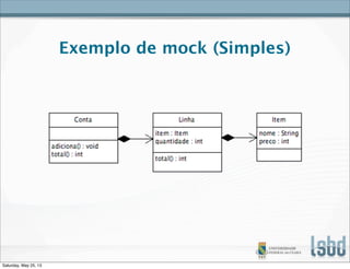 Exemplo de mock (Simples)
Saturday, May 25, 13
 