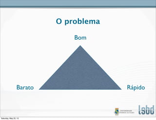O problema
Barato Rápido
Bom
Saturday, May 25, 13
 