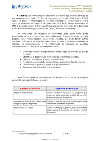 Tecnologia da Informação para TRT/1ª Região (RJ)
Analista Judiciário Tecnologia da Informação
Prof Victor Dalton Aula 00
Prof. Victor Dalton
www.estrategiaconcursos.com.br 12 de 26
Os PMOs diretivos assumem o controle dos projetos através do
seu gerenciamento direto. O nível de controle exercido pelo PMO é alto. O PMO
reúne os dados e informações de projetos estratégicos corporativos e avalia
como os objetivos estratégicos de nível mais alto estão sendo alcançados. O
PMO é a ligação natural entre os portfólios, programas e projetos da organização
e os sistemas de medição corporativos (p.ex., Balanced Scorecard).
Um PMO pode ser investido de autoridade para atuar como parte
interessada integral e um importante deliberante durante o início de cada
projeto, fazer recomendações ou encerrar projetos, ou ainda tomar outras
medidas conforme a necessidade. Além disso, o PMO pode estar envolvido na
seleção, no gerenciamento e na mobilização de recursos de projetos
compartilhados ou dedicados. O PMO pode, ainda:
Gerenciar recursos compartilhados entre todos os projetos da alçada
do PMO;
Identificar e desenvolver metodologias e melhores práticas;
Orientar, aconselhar, treinar, supervisionar;
Monitorar conformidade com políticas e procedimentos da empresa;
Desenvolver e gerenciar políticas e procedimentos;
Coordenar comunicações entre projetos.
Desta forma, veremos que Gerentes de Projetos e Escritórios de Projetos
possuirão objetivos distintos, a saber:
Gerente de Projeto Escritório de Projetos
Objetivos do seu Projeto Gerencia mudanças no escopo do programa que
possam ser vistas como oportunidade para melhor
alcançar os objetivos de negócios
Controlar recursos do seu projeto para
atingir os objetivos do projeto
Otimizar o uso dos recursos organizacionais para
compartilhar entre todos os projetos
Restrições de seu projeto Gerencia metodologias, padrões, risco/oportunidade
global e as interdependências entre projetos no nível
da empresa
00000000000
00000000000 - DEMO
 