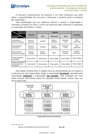 Tecnologia da Informação para TRT/1ª Região (RJ)
Analista Judiciário Tecnologia da Informação
Prof Victor Dalton Aula 00
Prof. Victor Dalton
www.estrategiaconcursos.com.br 19 de 26
A estrutura organizacional da empresa é um fator ambiental que pode
afetar a disponibilidade dos recursos e influenciar a maneira como os projetos
são conduzidos.
Esta classificação tem por objetivos mostrar o quanto a organização é
orientada a projetos (ou não), e como sua estrutura pode influenciar a realização
e consecução de projetos. A saber:
Esta tabela sintetiza bem a relação entre as características de um projeto e
a estrutura de uma organização, desde a organização funcional, passando pela
organização matricial e organização por projeto. Uma avaliação em cima
desse assunto dificilmente fugirá do conteúdo dessa tabela. Vamos falar um
pouco sobre elas.
Organização funcional:ilustração
00000000000
00000000000 - DEMO
 