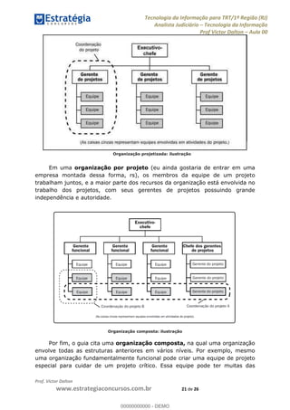 Tecnologia da Informação para TRT/1ª Região (RJ)
Analista Judiciário Tecnologia da Informação
Prof Victor Dalton Aula 00
Prof. Victor Dalton
www.estrategiaconcursos.com.br 21 de 26
Organização projetizada: ilustração
Em uma organização por projeto (eu ainda gostaria de entrar em uma
empresa montada dessa forma, rs), os membros da equipe de um projeto
trabalham juntos, e a maior parte dos recursos da organização está envolvida no
trabalho dos projetos, com seus gerentes de projetos possuindo grande
independência e autoridade.
Organização composta: ilustração
Por fim, o guia cita uma organização composta, na qual uma organização
envolve todas as estruturas anteriores em vários níveis. Por exemplo, mesmo
uma organização fundamentalmente funcional pode criar uma equipe de projeto
especial para cuidar de um projeto crítico. Essa equipe pode ter muitas das
00000000000
00000000000 - DEMO
 