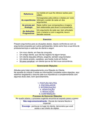 Referência

na medida em que lhe oferece razões para
refletir.

Consagradas pela prática e citadas por você,
As experiências reforçam o poder de cada um dos
argumentos.
As provas por
Analogia

Nada melhor que comparações e imagens
bem elaboradas para levar à compreensão.

As deduções
Progressivas

Um argumento de cada vez, bem articulado
com o anterior e com o seguinte, leva à
decisão racional.
Exercício

Prepare argumentos para as situações abaixo, depois confronte-os com os
argumentos propostos por outros participantes, tendo como foco a sua linha de
produtos/serviços e cada tipo de cliente a seguir:
•
•
•
•
•

Um novo cliente, em fase de conquista.
Um antigo cliente, que não faz negócio há algum tempo.
Um cliente daqueles difíceis, exigente, também argumentador.
Um cliente arredio, cauteloso, que hesita muito em fechar.
Só para complicar: um cliente que se diz fiel à sua concorrência.
Gerenciando Objeções

Atitudes para tratar adequadamente uma Objeção do Cliente.
Na apostila do módulo 2 existe as informações completas sobre objeções, aqui
estamos resgatando o assunto pela sua importância e complementando com
algumas dicas úteis, bom aproveitamento.
1. POSTURA NEUTRA
2. ENCORAJADOR
3. INTERROGAÇÃO
4. VERIFICAÇÃO
5. RESOLUÇÃO
6. CONFIRMAÇÃO
Processo de Gerenciar Objeções
No quadro abaixo, o processo sugerido encontra-se exposto passo a passo:
Não reaja emocionalmente - Escute de maneira Neutra e
imparcial.
Encoraje - ponha-se no lugar do cliente, demonstre que você
aceita o seu direito de objetar.

 