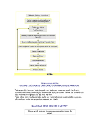 META

TENHA UMA META.
UMA META É APENAS UM SONHO COM PRAZO DETERMINADO.
Este exercício tem um forte impacto em todas as pessoas que foi aplicado
portanto nossa recomendação é que você aplique-o com calma, de preferência
pela manhã,você precisará de 30 a 45 min.
Faça e leia com muita atenção evite ser racional deixe sua intuição escrever,
não elabore muito as respostas procure ser direto.
QUAIS SÃO SEUS SONHOS E METAS?
O que você faria se tivesse apenas seis meses de
vida?

 