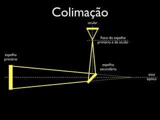 Foco do espelho
primário e da ocular
eixo
óptico
espelho
secundário
espelho
primário
ocular
Colimação
 