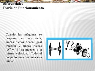 Cuando las máquinas se
desplaza en línea recta,
ambas ruedas tienen igual
tracción y ambas ruedas
“A” y “B” se mueven a la
misma velocidad. Todo el
conjunto gira como una sola
unidad
Diferenciales
Teoría de Funcionamiento
 