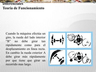 Cuando la máquina efectúa un
giro, la rueda del lado interior
“B” no debe girar tan
rápidamente como para el
desplazamiento en línea recta.
En cambio la rueda exterior A
debe girar más rápidamente
por que tiene que girar un
recorrido mas largo.
Diferenciales
Teoría de Funcionamiento
 