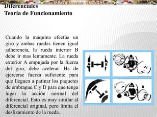 Cuando la máquina efectúa un
giro y ambas ruedas tienen igual
adherencia, la rueda interior B
debe ir mas lentamente. La rueda
exterior A empujada por la fuerza
del giro, debe acelerar. Ha de
ejercerse fuerza suficiente para
que lleguen a patinar los paquetes
de embrague C y D para que tenga
lugar la acción normal del
diferencial. Esto es muy similar al
diferencial original, pero limita el
deslizamiento de la rueda.
Diferenciales
Teoría de Funcionamiento
 