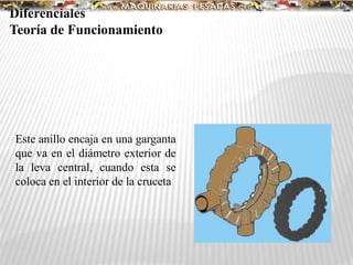 Este anillo encaja en una garganta
que va en el diámetro exterior de
la leva central, cuando esta se
coloca en el interior de la cruceta
Diferenciales
Teoría de Funcionamiento
 
