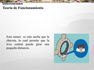 Esta ranura es más ancha que la
chaveta, lo cual permite que la
leva central pueda girar una
pequeña distancia.
Diferenciales
Teoría de Funcionamiento
 