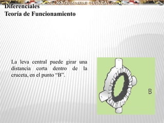 La leva central puede girar una
distancia corta dentro de la
cruceta, en el punto “B”.
Diferenciales
Teoría de Funcionamiento
 