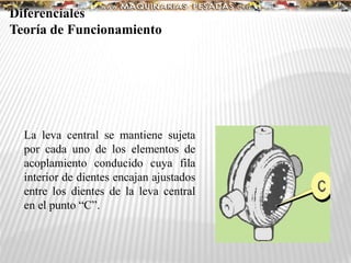 La leva central se mantiene sujeta
por cada uno de los elementos de
acoplamiento conducido cuya fila
interior de dientes encajan ajustados
entre los dientes de la leva central
en el punto “C”.
Diferenciales
Teoría de Funcionamiento
 