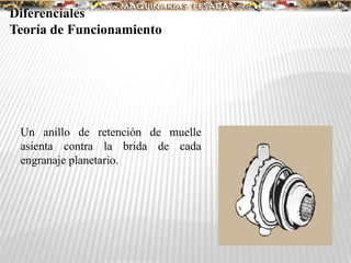 Diferenciales
Teoría de Funcionamiento
Un anillo de retención de muelle
asienta contra la brida de cada
engranaje planetario.
 