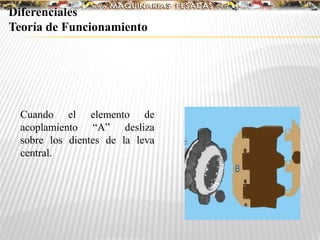 Diferenciales
Teoría de Funcionamiento
Cuando el elemento de
acoplamiento “A” desliza
sobre los dientes de la leva
central.
 