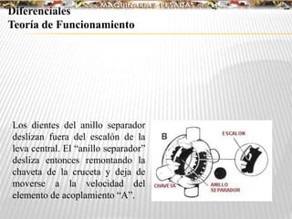 Diferenciales
Teoría de Funcionamiento
Los dientes del anillo separador
deslizan fuera del escalón de la
leva central. El “anillo separador”
desliza entonces remontando la
chaveta de la cruceta y deja de
moverse a la velocidad del
elemento de acoplamiento “A”.
 