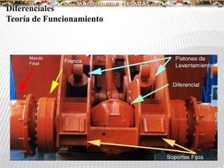 Diferenciales
Teoría de Funcionamiento
 